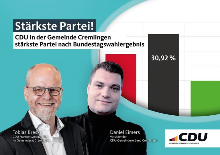 CDU in der Gemeinde Cremlingen nach Bundestagswahl stärkste Partei